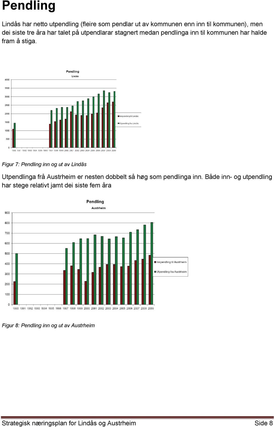 Figur 7: Pendling inn og ut av Lindås Utpendlinga frå Austrheim er nesten dobbelt så høg som pendlinga inn.