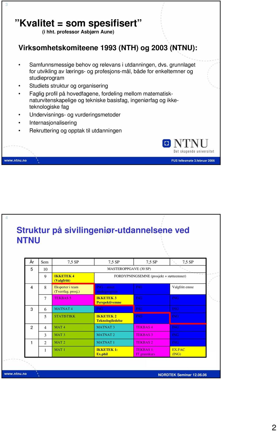 matematisknaturvitenskapelige og tekniske basisfag, ingeniørfag og ikketeknologiske fag Undervisnings- og vurderingsmetoder Internasjonalisering Rekruttering og opptak til utdanningen FUS fellesmøte