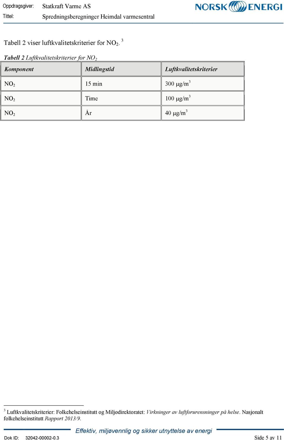 min 300 µg/m 3 NO 2 Time 100 µg/m 3 NO 2 År 40 µg/m 3 3 Luftkvalitetskriterier: