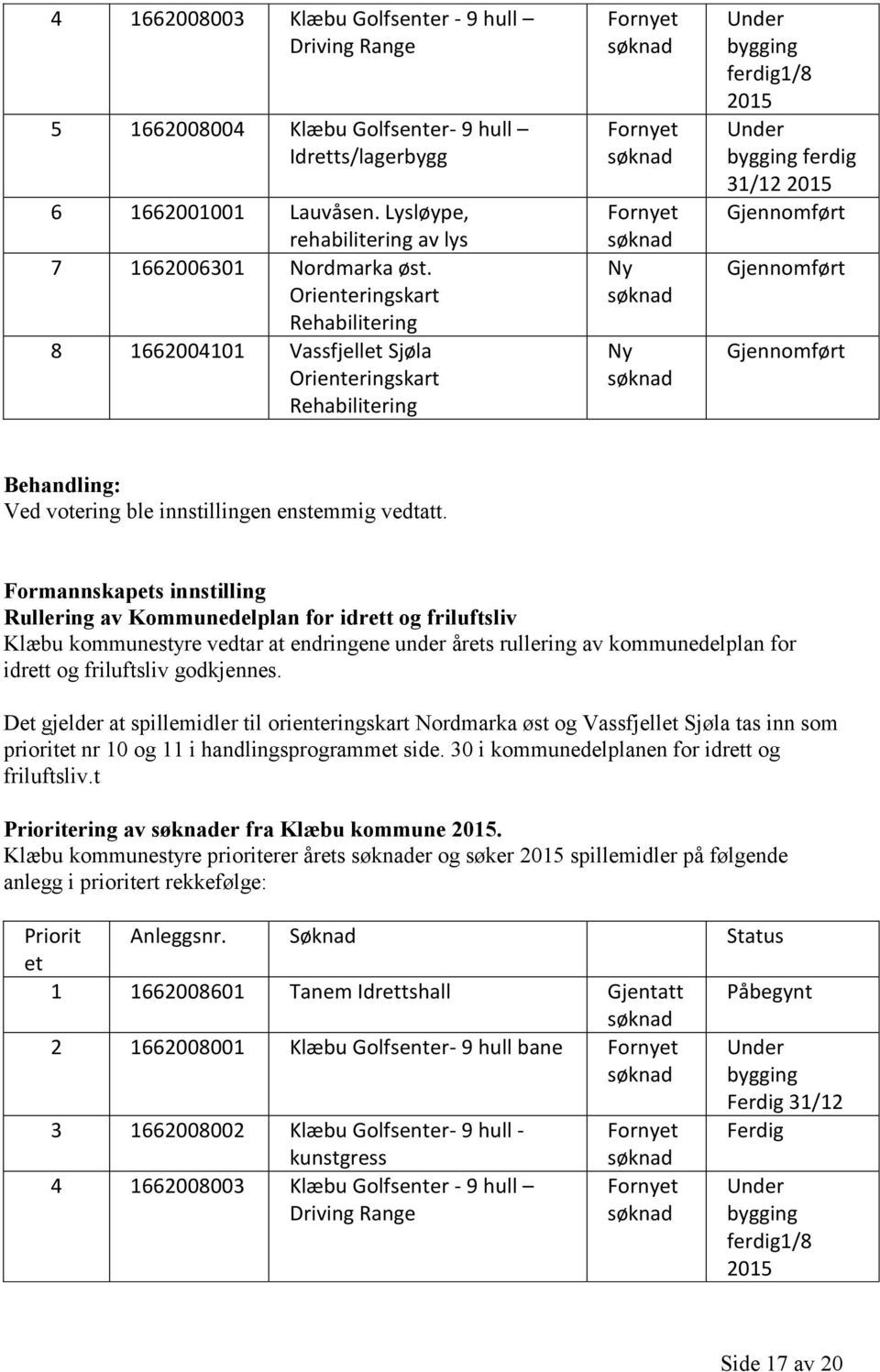 Gjennomført Gjennomført Ved votering ble innstillingen enstemmig vedtatt.