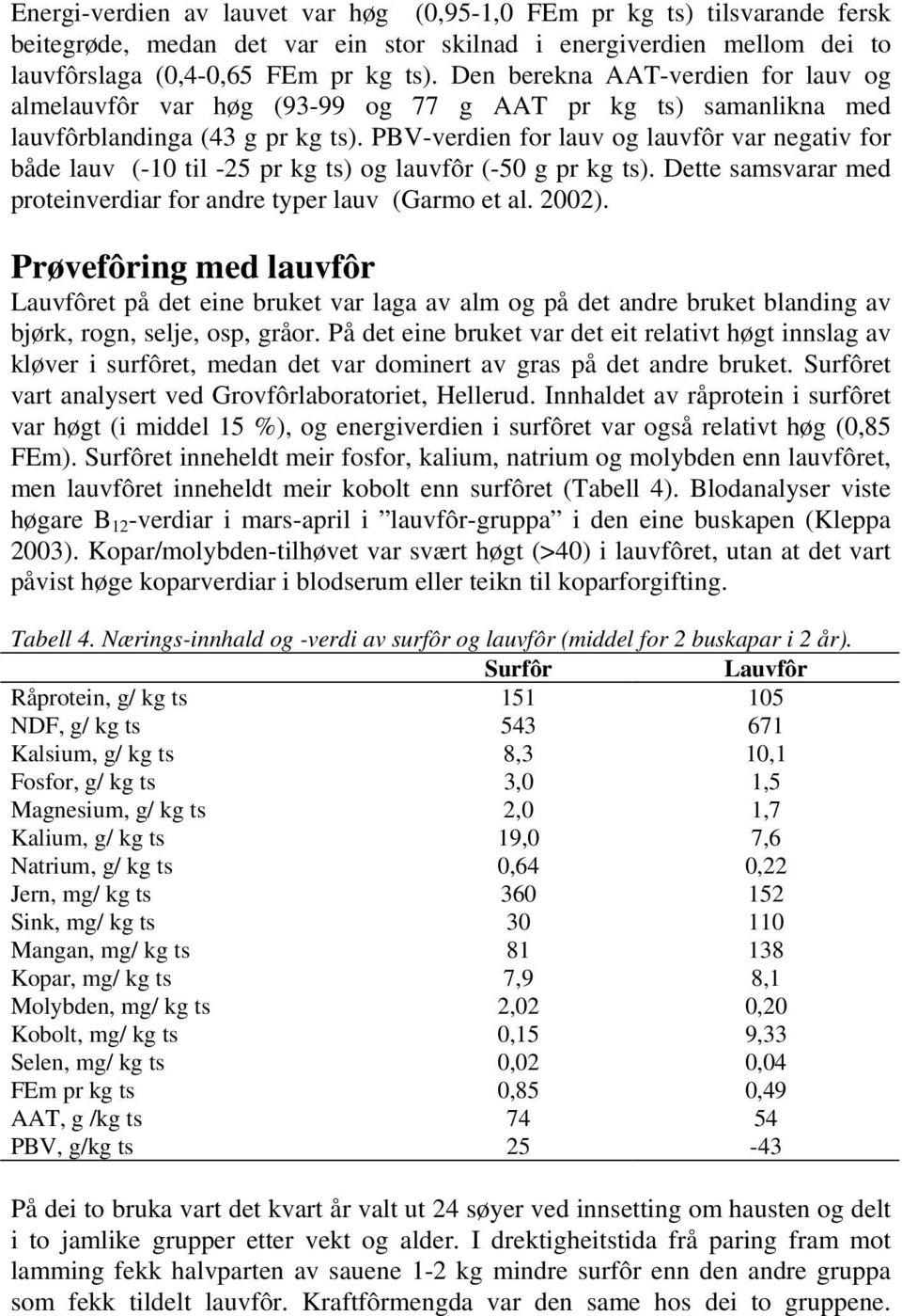 PBV-verdien for lauv og lauvfôr var negativ for både lauv (-10 til -25 pr kg ts) og lauvfôr (-50 g pr kg ts). Dette samsvarar med proteinverdiar for andre typer lauv (Garmo et al. 2002).