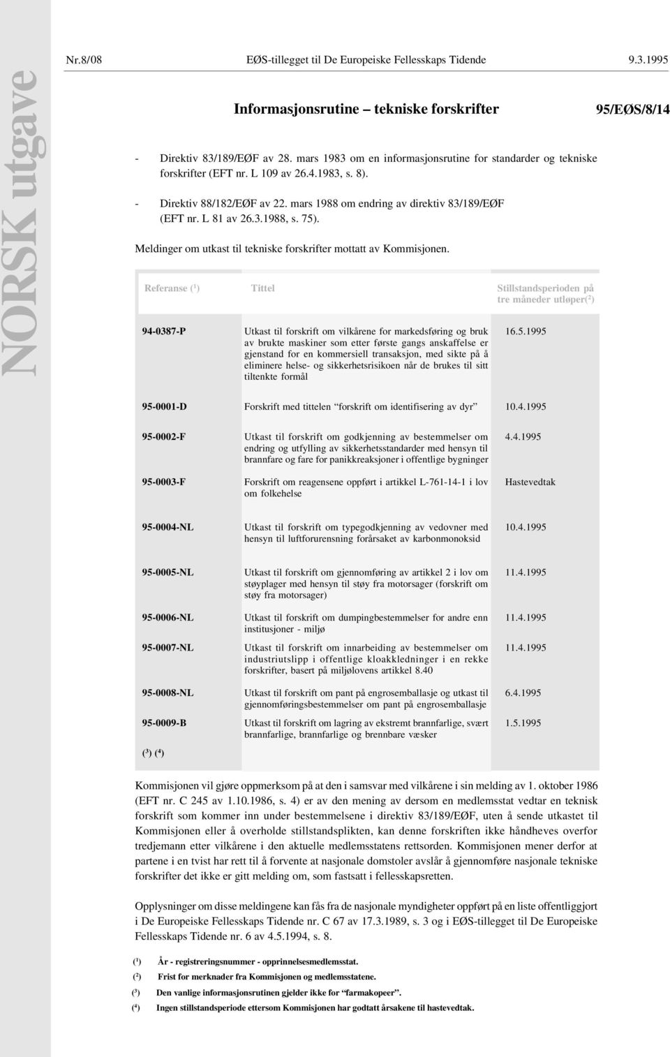 L 81 av 26.3.1988, s. 75). Meldinger om utkast til tekniske forskrifter mottatt av Kommisjonen.
