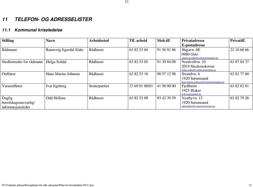 no Stedfortreder for rådmann Helga Soldal Rådhuset 63 82 53 05 91 39 84 09 Nordvollvn. 10 2019 Skedsmokorset helga.soldal@sorum.kommune.