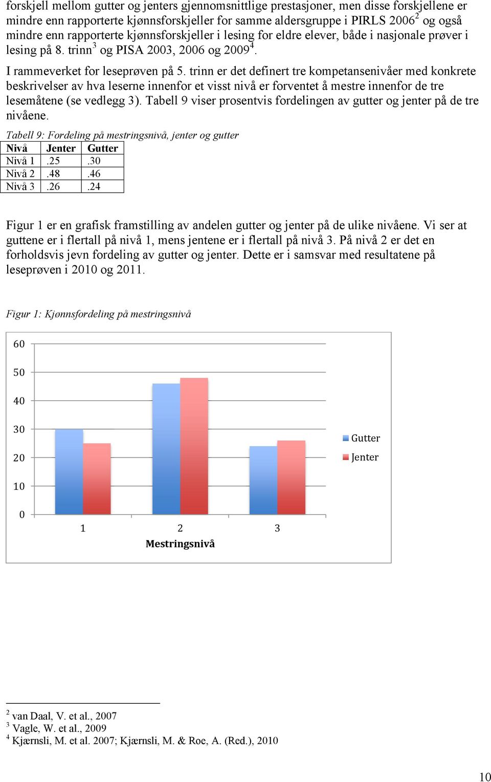 trinn er det definert tre kompetansenivåer med konkrete beskrivelser av hva leserne innenfor et visst nivå er forventet å mestre innenfor de tre lesemåtene (se vedlegg 3).