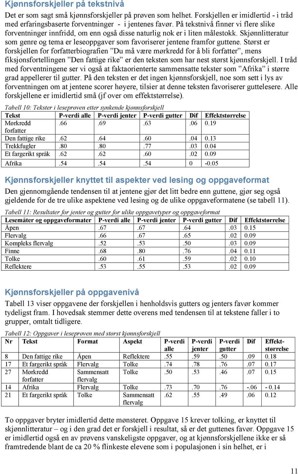 Skjønnlitteratur som genre og tema er leseoppgaver som favoriserer jentene framfor guttene.