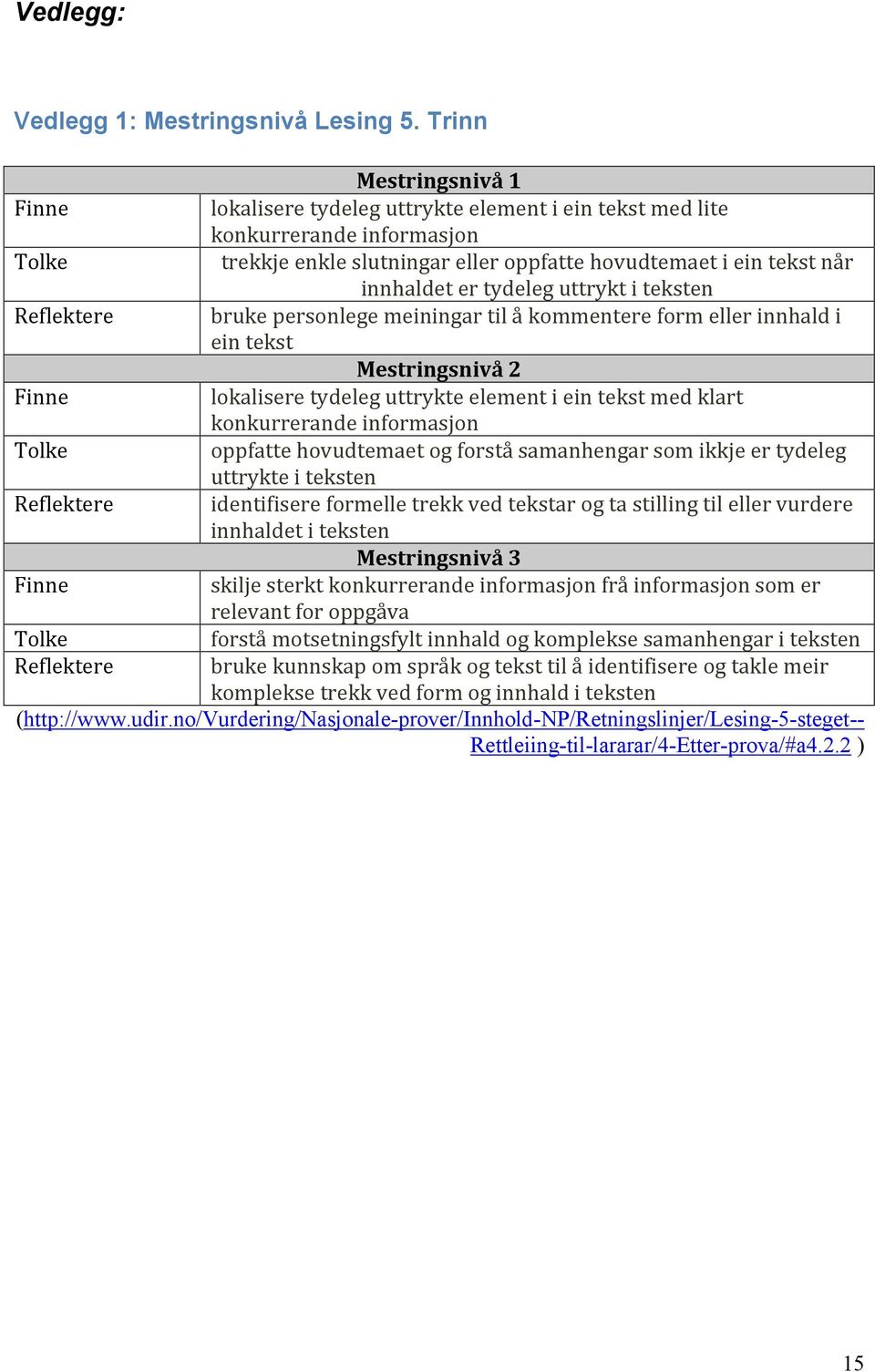 eller oppfatte hovudtemaet i ein tekst når innhaldet er tydeleg uttrykt i teksten bruke personlege meiningar til å kommentere form eller innhald i ein tekst Mestringsnivå 2 lokalisere tydeleg