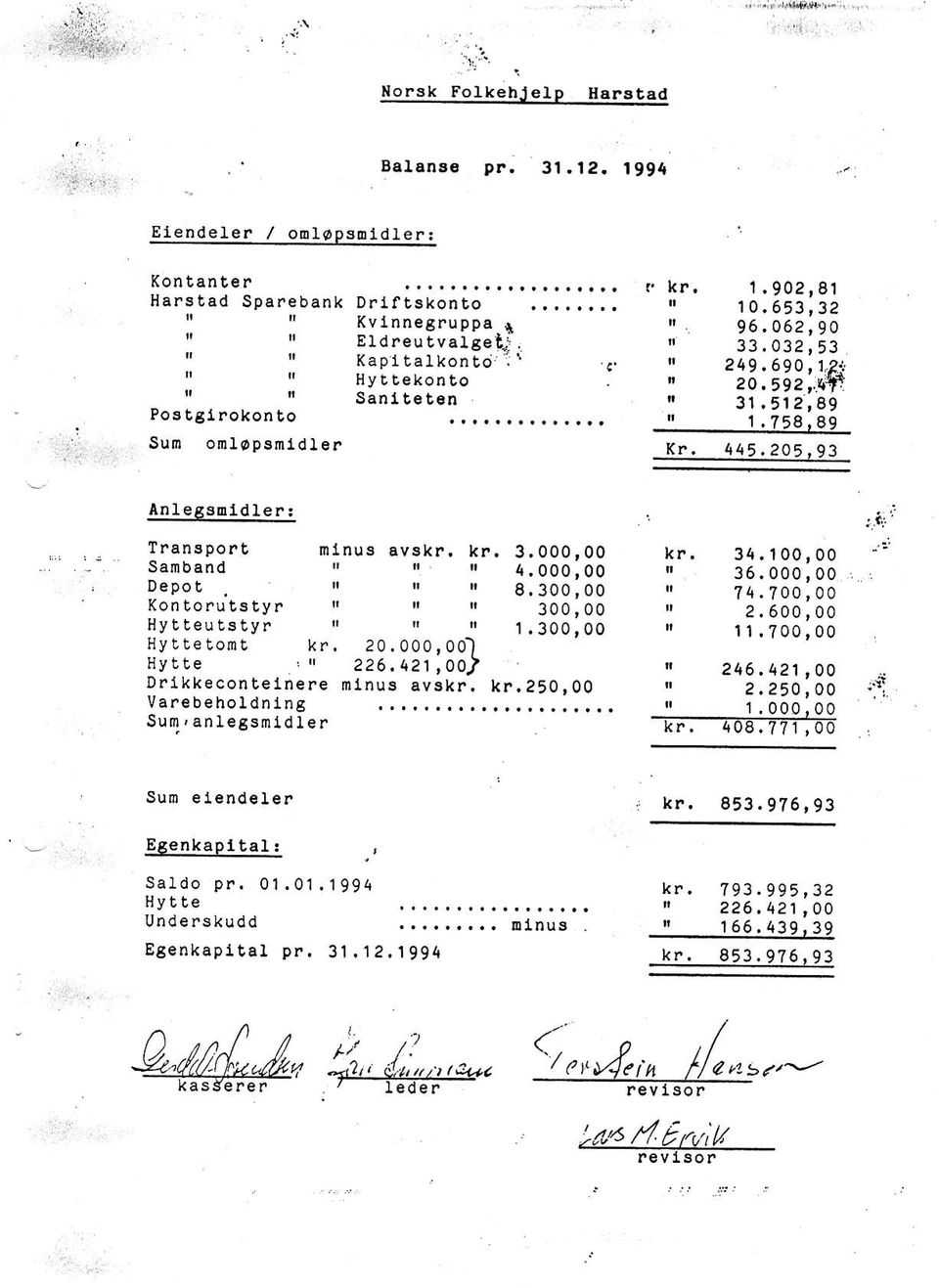 1, Sanband 4,0, 36.0,,, Depol 8.3,?4.7, Konlorutstyr 3, 2.6, Hylleutstyr 1. 3, 11,7, Hy!lelomN kr, 20, 0,J Hytte 226.41,, 246.421 D rl kk econ!elne re t 1nus av9kr. kf.250, 2.250 ' :.