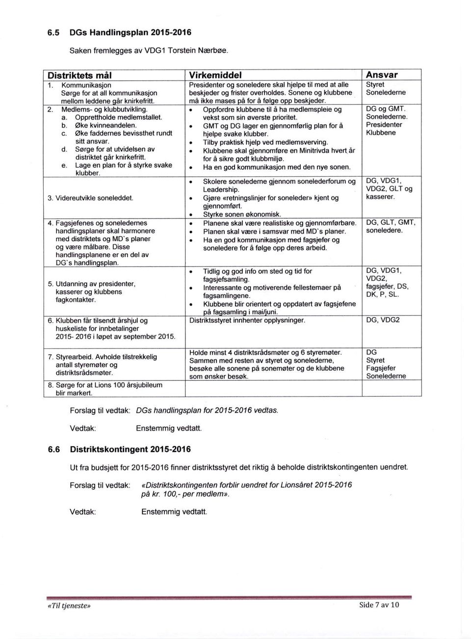 Videreutvikle soneleddel. 4. Fagsjefenes og soneledemes handlingsplaner skal harmonere med dislriklets og MD s planer og v re mdlbare. Disse handlingsplanene er en del av DG-s handlinosdlan. 5.