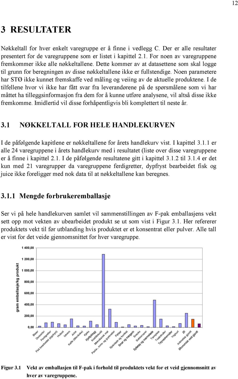 Noen parametere har STØ ikke kunnet fremskaffe ved måling og veiing av de aktuelle produktene.