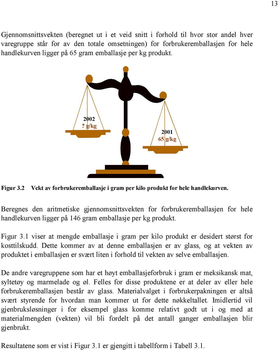 Beregnes den aritmetiske gjennomsnittsvekten for forbrukeremballasjen for hele handlekurven ligger på 146 gram emballasje per kg produkt. Figur 3.