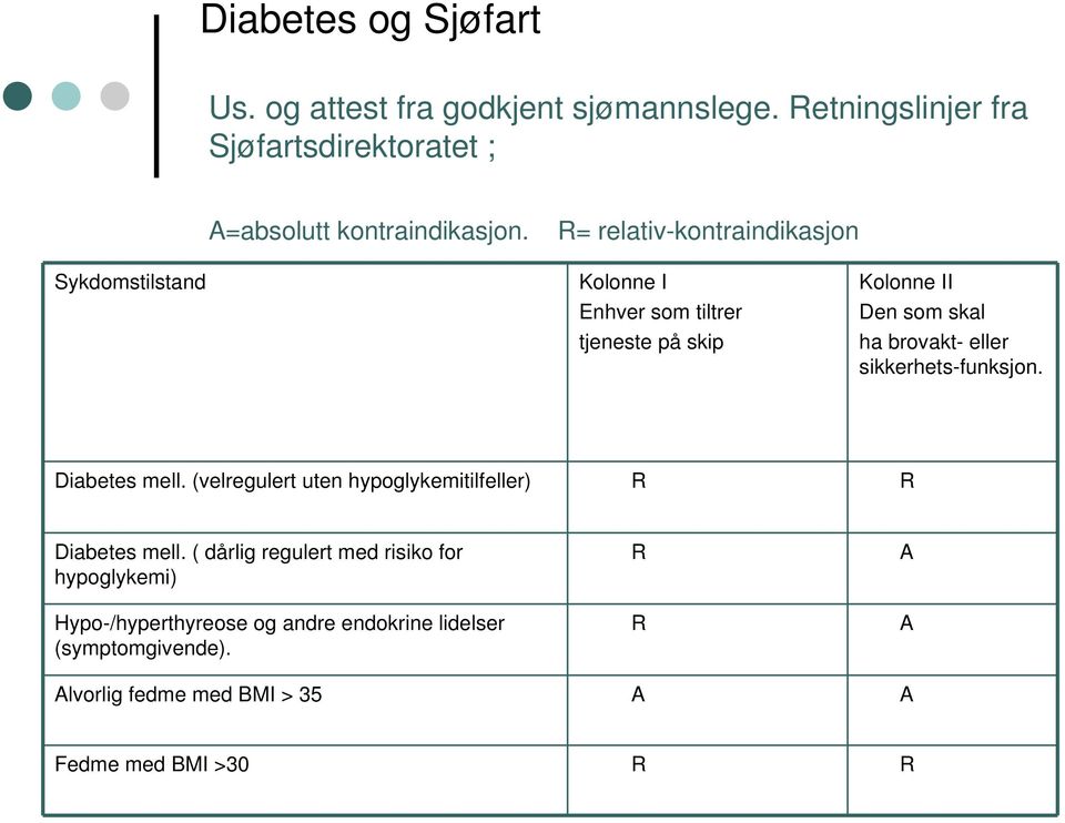 sikkerhets-funksjon. Diabetes mell. (velregulert uten hypoglykemitilfeller) R R Diabetes mell.