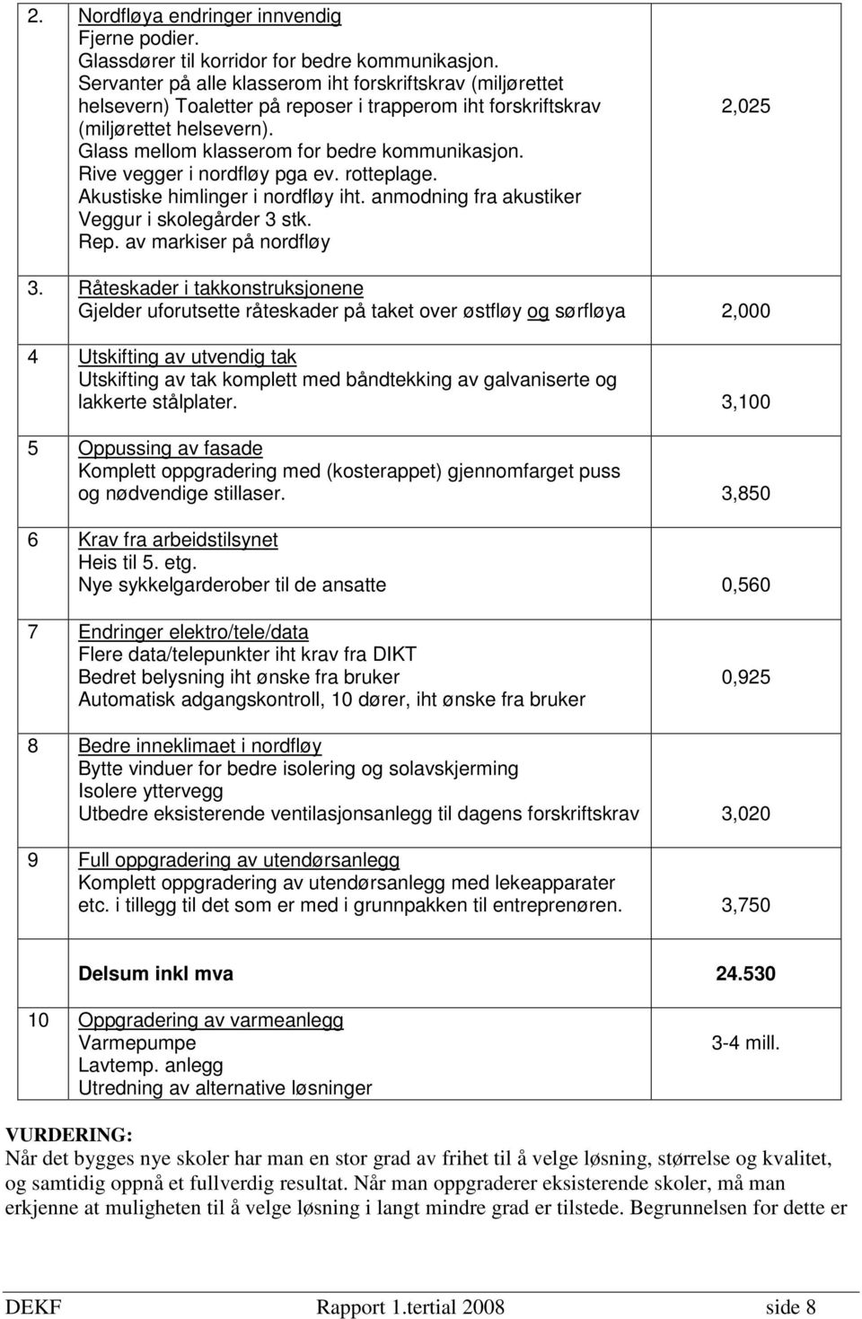 Rive vegger i nordfløy pga ev. rotteplage. Akustiske himlinger i nordfløy iht. anmodning fra akustiker Veggur i skolegårder 3 stk. Rep. av markiser på nordfløy 2,025 3.