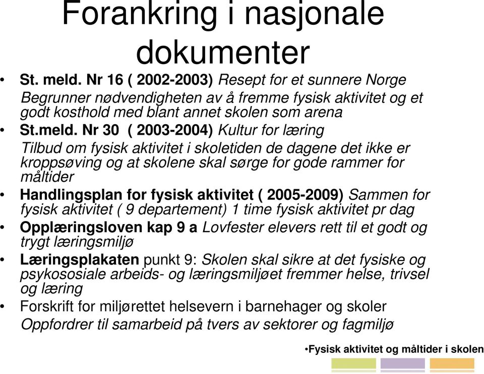 Nr 30 ( 2003-2004) Kultur for læring Tilbud om fysisk aktivitet i skoletiden de dagene det ikke er kroppsøving og at skolene skal sørge for gode rammer for måltider Handlingsplan for fysisk aktivitet