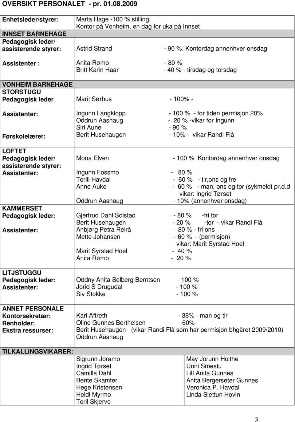 styrer: KAMMERSET Pedagogisk leder: LITJSTUGGU Pedagogisk leder: ANNET PERSONALE Kontorsekretær: Renholder: Ekstra ressurser: Marta Hage -100 % stilling.