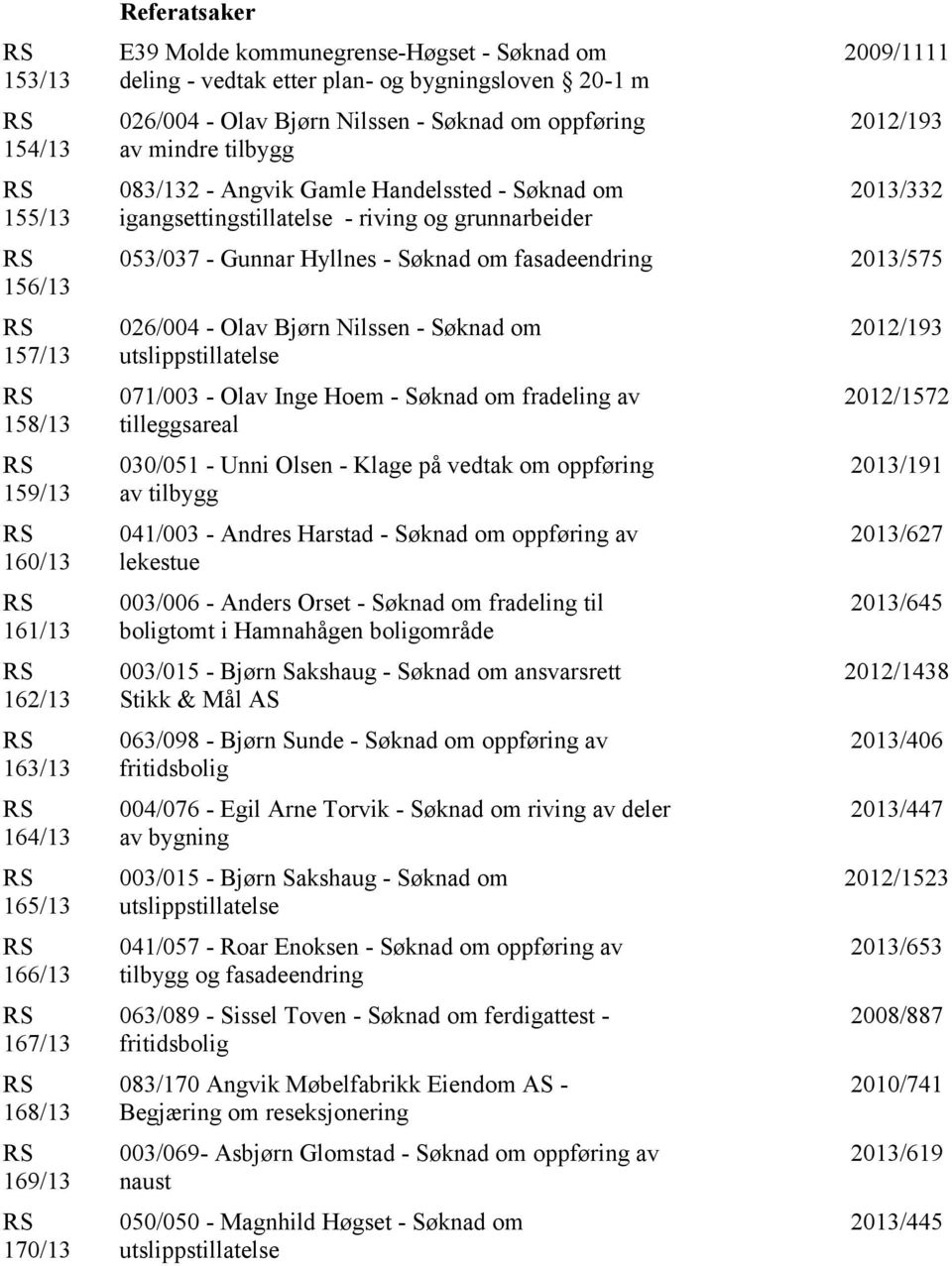 grunnarbeider 2009/1111 2012/193 2013/332 053/037 - Gunnar Hyllnes - Søknad om fasadeendring 2013/575 026/004 - Olav Bjørn Nilssen - Søknad om utslippstillatelse 071/003 - Olav Inge Hoem - Søknad om