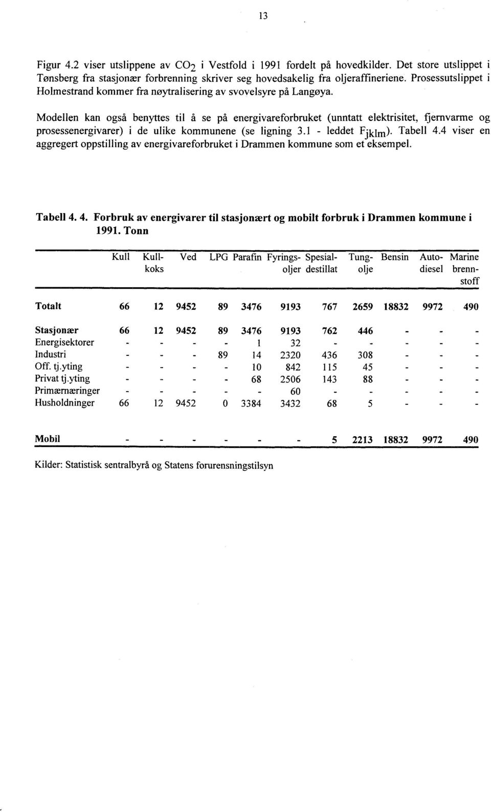 Modellen kan også benyttes til å se på energivareforbruket (unntatt elektrisitet, fjernvarme og prosessenergivarer) i de ulike kommunene (se ligning 3.1 - leddet Fiu m). Tabell 4.