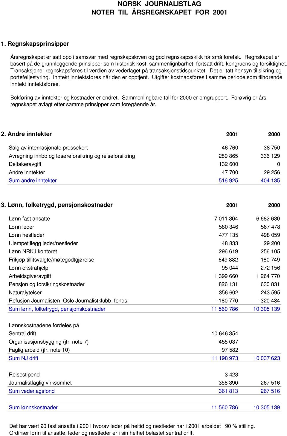 Transaksjoner regnskapsføres til verdien av vederlaget på transaksjonstidspunktet. Det er tatt hensyn til sikring og porteføljestyring. Inntekt inntektsføres når den er opptjent.