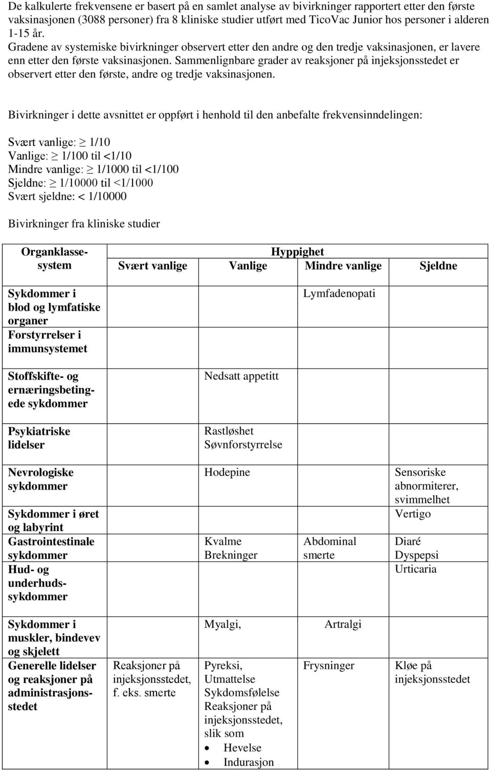 Sammenlignbare grader av reaksjoner på injeksjonsstedet er observert etter den første, andre og tredje vaksinasjonen.