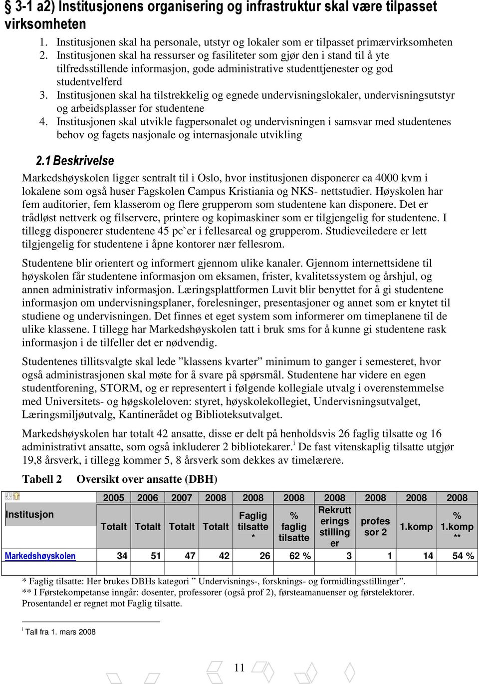 Institusjonen skal ha tilstrekkelig og egnede undervisningslokaler, undervisningsutstyr og arbeidsplasser for studentene 4.