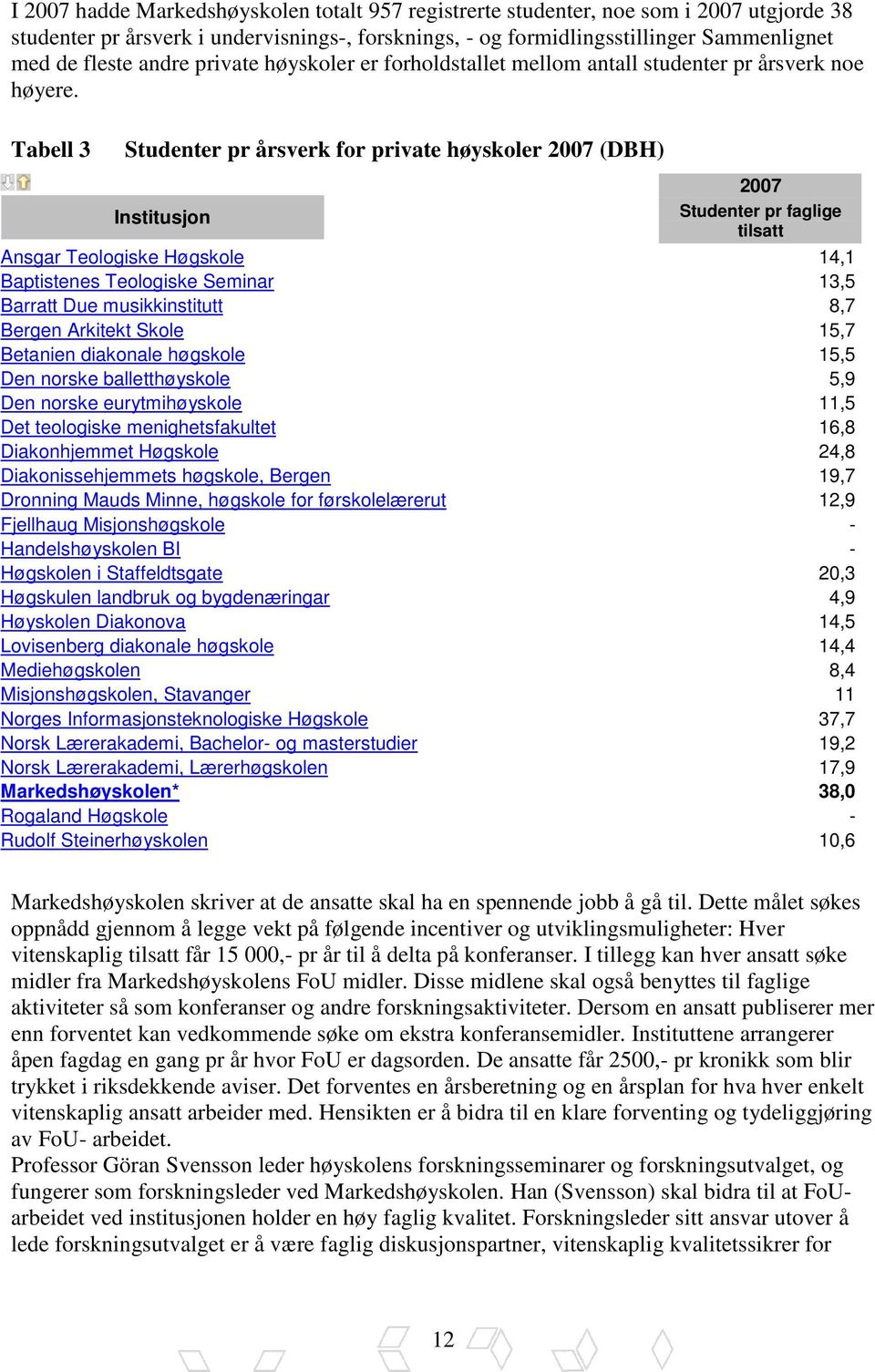 Tabell 3 Studenter pr årsverk for private høyskoler 2007 (DBH) Institusjon 2007 Studenter pr faglige tilsatt Ansgar Teologiske Høgskole 14,1 Baptistenes Teologiske Seminar 13,5 Barratt Due