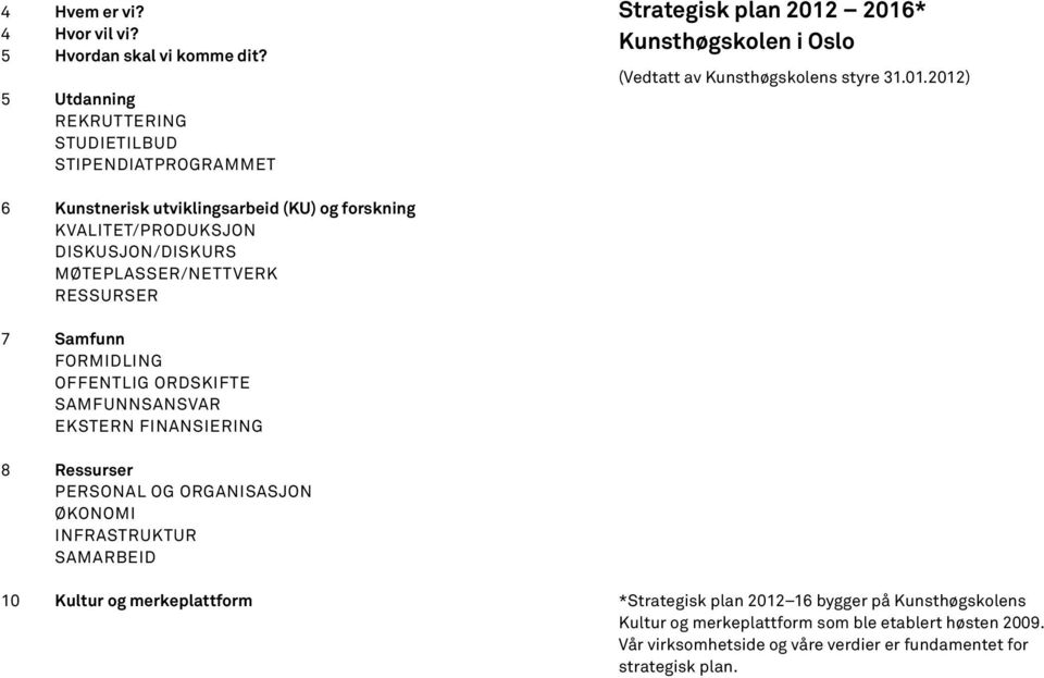 2016* Kunsthøgskolen i Oslo (Vedtatt av Kunsthøgskolens styre 31.01.2012) 6 Kunstnerisk utviklingsarbeid (KU) og forskning Kvalitet/produksjon Diskusjon/diskurs