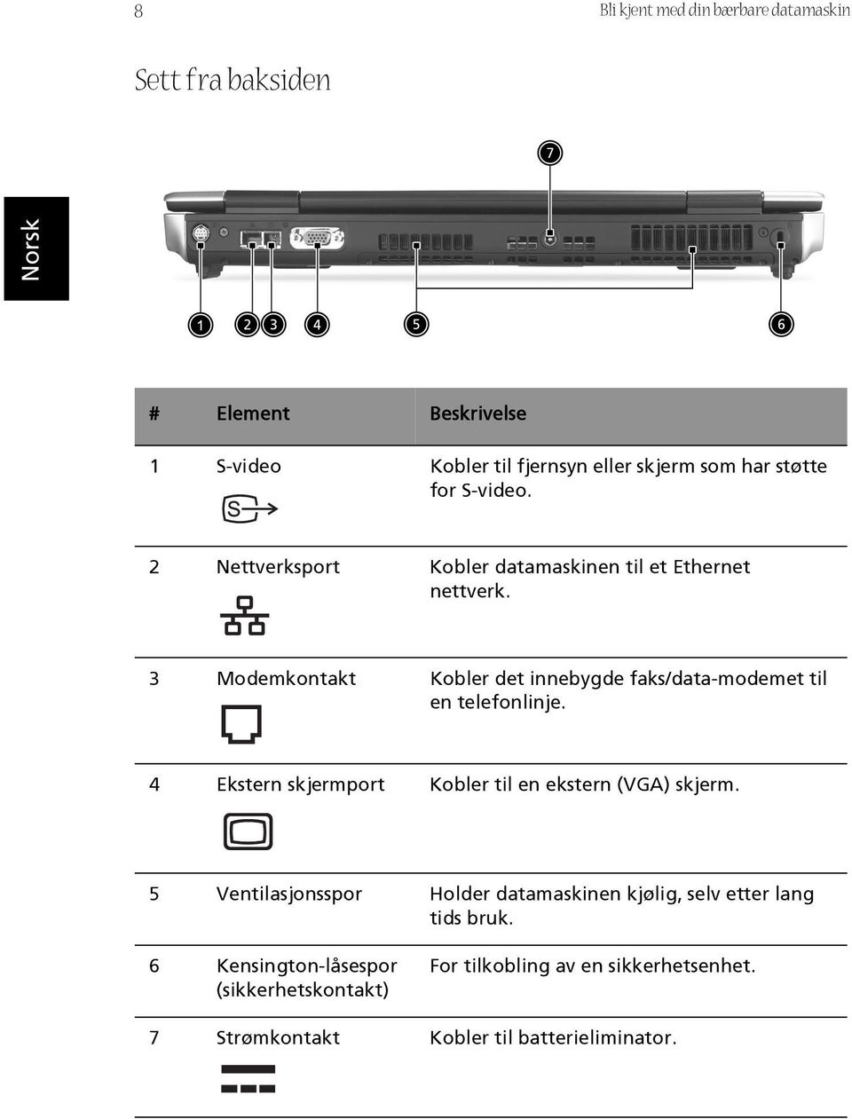 3 Modemkontakt Kobler det innebygde faks/data-modemet til en telefonlinje. 4 Ekstern skjermport Kobler til en ekstern (VGA) skjerm.