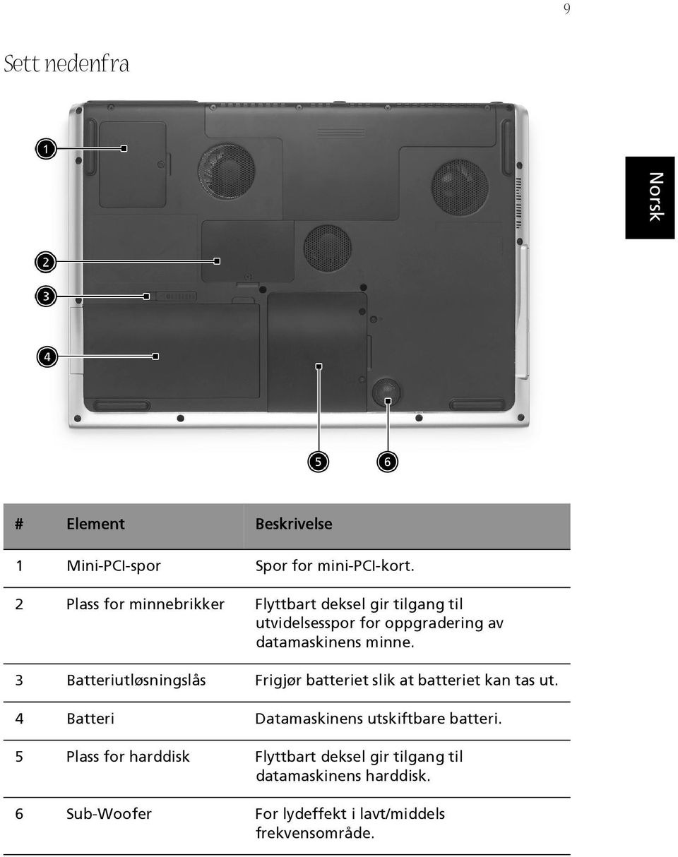 3 Batteriutløsningslås Frigjør batteriet slik at batteriet kan tas ut.