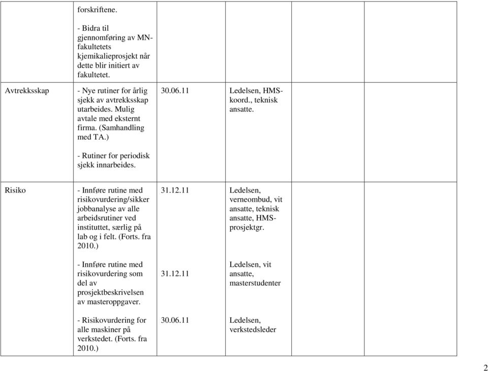 , teknisk. Risiko - Innføre rutine med risikovurdering/sikker jobbanalyse av alle arbeidsrutiner ved instituttet, særlig på lab og i felt. (Forts. fra 2010.