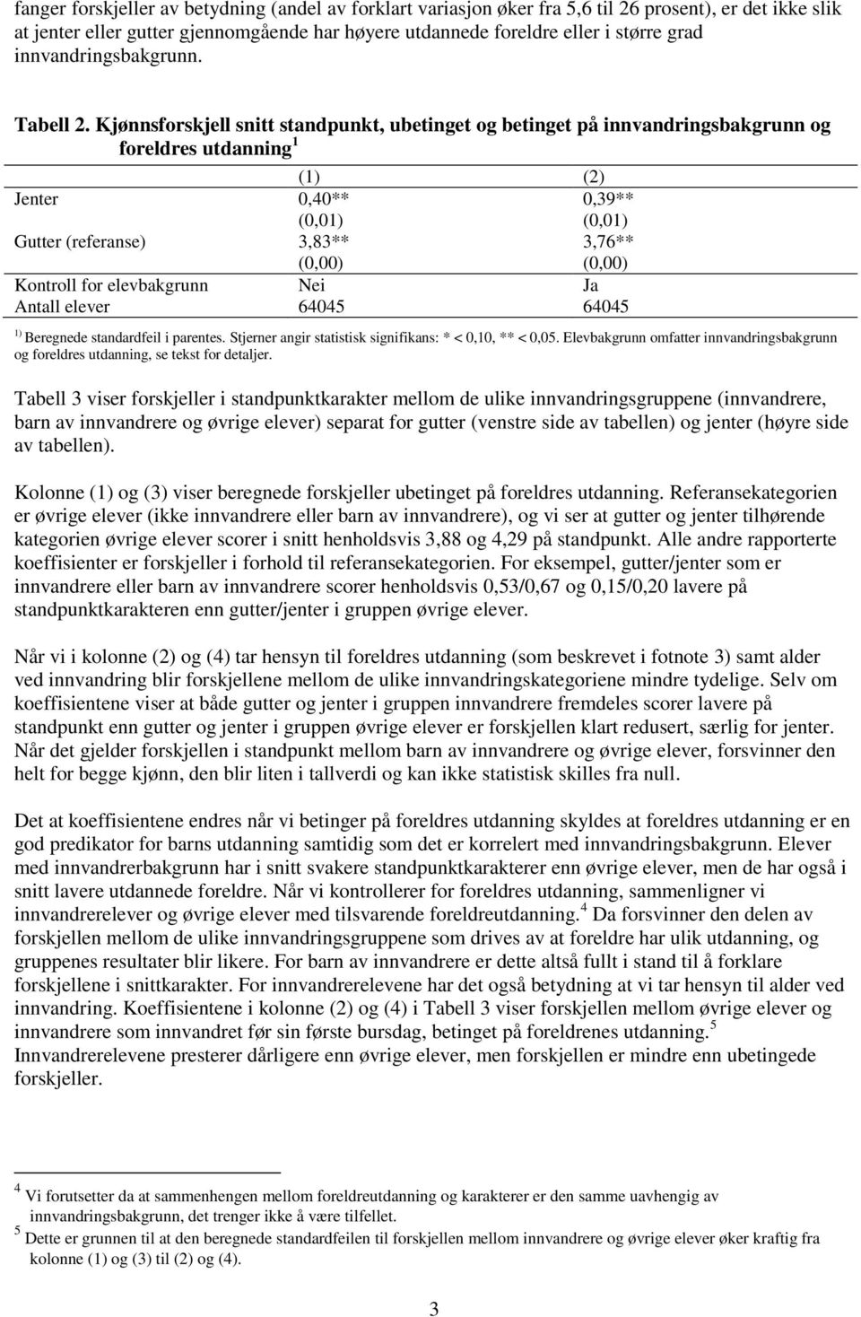 Kjønnsforskjell snitt standpunkt, ubetinget og betinget på innvandringsbakgrunn og foreldres utdanning 1 (1) (2) Jenter 0,40** 0,39** (0,01) (0,01) Gutter (referanse) 3,83** 3,76** (0,00) (0,00)