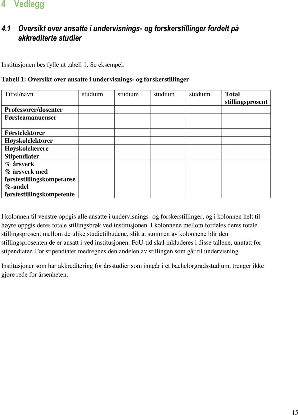 Høyskolelektorer Høyskolelærere Stipendiater % årsverk % årsverk med førstestillingskompetanse %-andel førstestillingskompetente I kolonnen til venstre oppgis alle ansatte i undervisnings- og