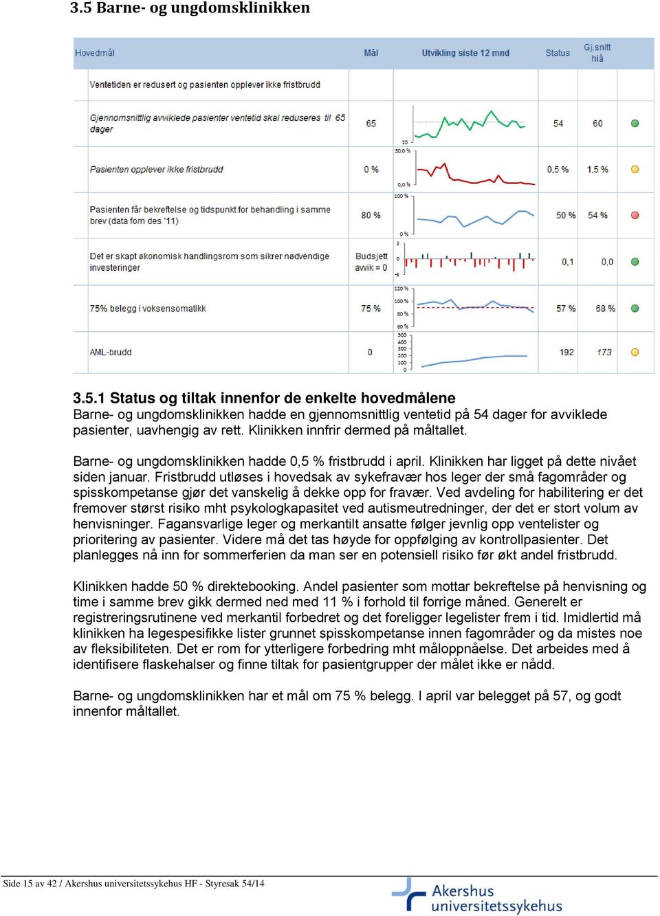 Fristbrudd utløses i hovedsak av sykefravær hos leger der små fagområder og spisskompetanse gjør det vanskelig å dekke opp for fravær.