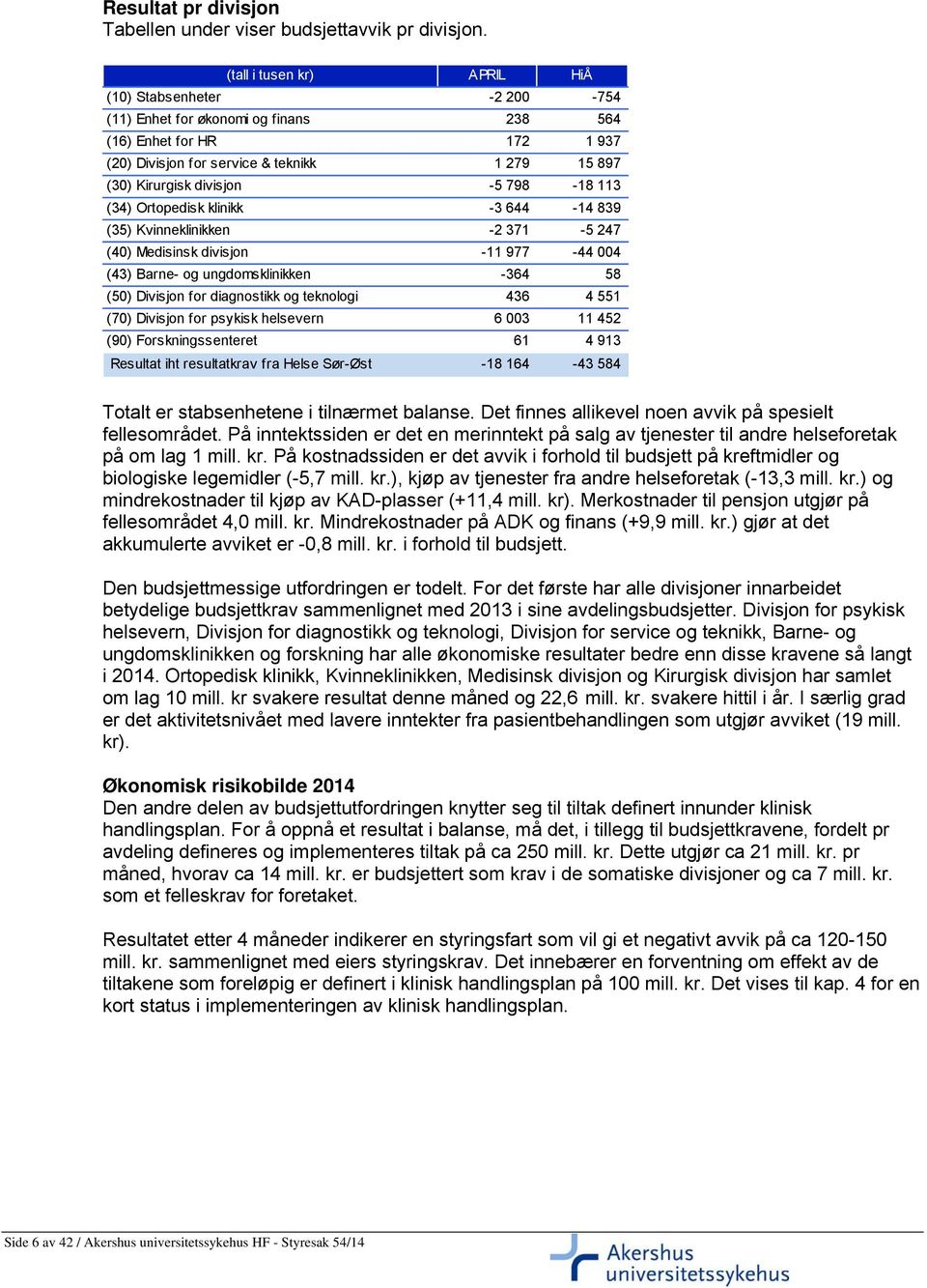 -5 798-18 113 (34) Ortopedisk klinikk -3 644-14 839 (35) Kvinneklinikken -2 371-5 247 (40) Medisinsk divisjon -11 977-44 004 (43) Barne- og ungdomsklinikken -364 58 (50) Divisjon for diagnostikk og