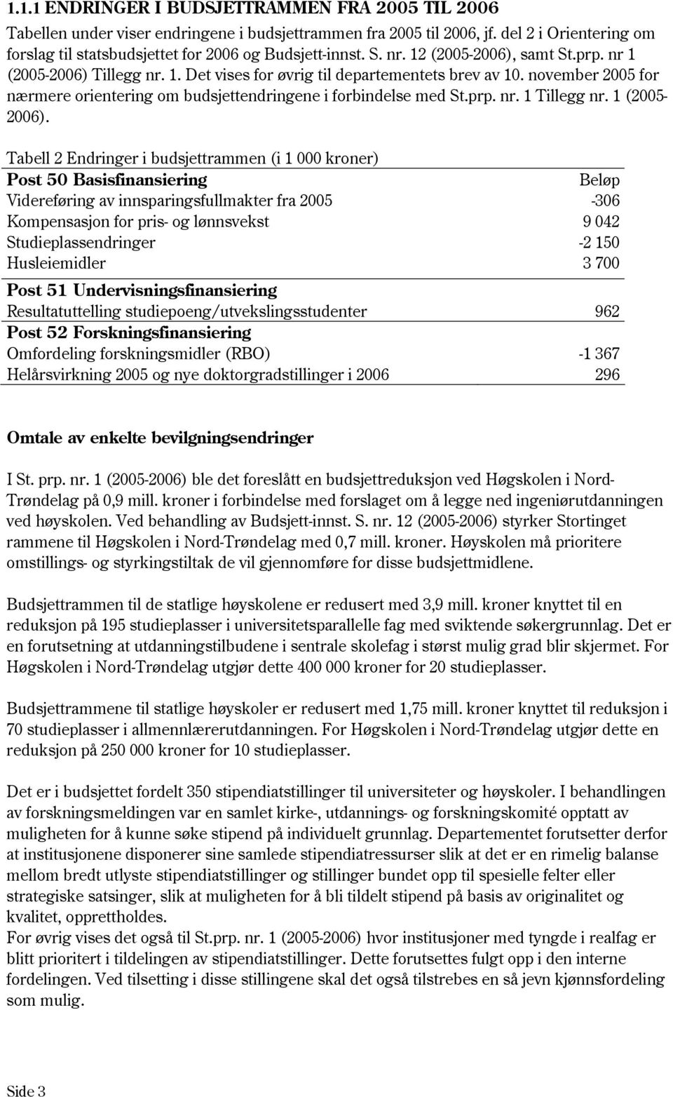 november 2005 for nærmere orientering om budsjettendringene i forbindelse med St.prp. nr. 1 Tillegg nr. 1 (2005-2006).