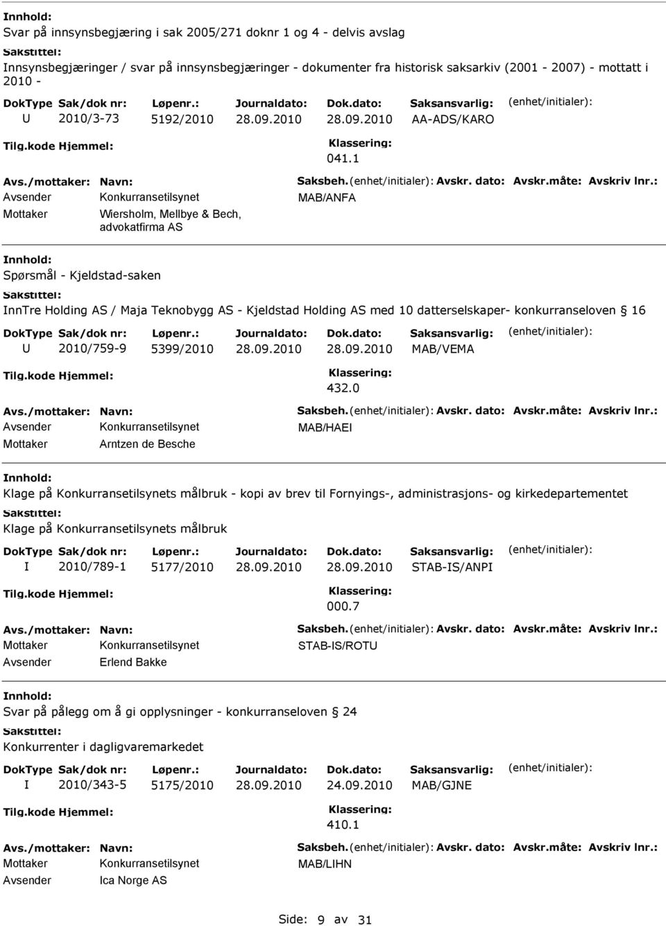 1 MAB/ANFA Mottaker Wiersholm, Mellbye & Bech, advokatfirma AS Spørsmål - Kjeldstad-saken nntre Holding AS / Maja Teknobygg AS - Kjeldstad Holding AS med 10 datterselskaper- konkurranseloven 16