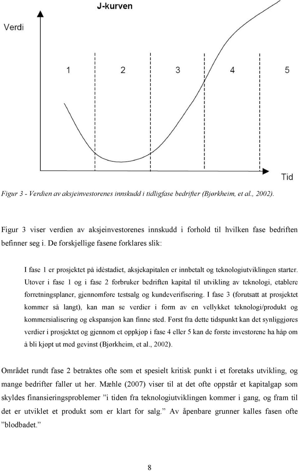 De forskjellige fasene forklares slik: I fase 1 er prosjektet på idèstadiet, aksjekapitalen er innbetalt og teknologiutviklingen starter.