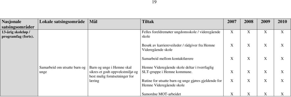 rådgiver fra Hemne Videregående skole Samarbeid mellom kontaktlærere Samarbeid om utsatte barn og unge Barn og unge i Hemne skal sikres et godt