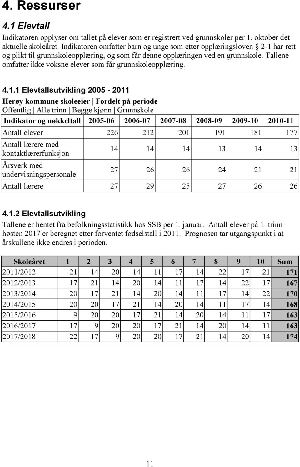 Tallene omfatter ikke voksne elever som får grunnskoleopplæring. 4.1.