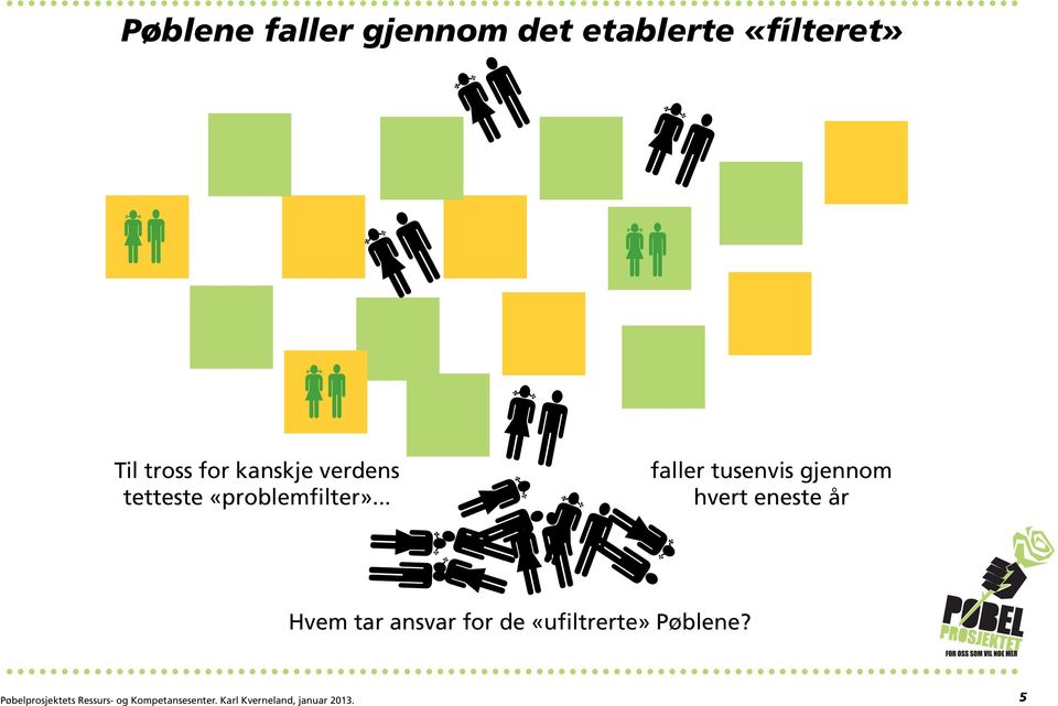 .. faller tusenvis gjennom hvert eneste år Hvem tar ansvar for de