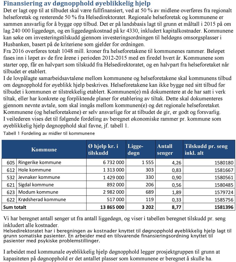 Det er på landsbasis lagt til grunn et måltall i 2015 på om lag 240 000 liggedøgn, og en liggedøgnkostnad på kr 4330, inkludert kapitalkostnader.