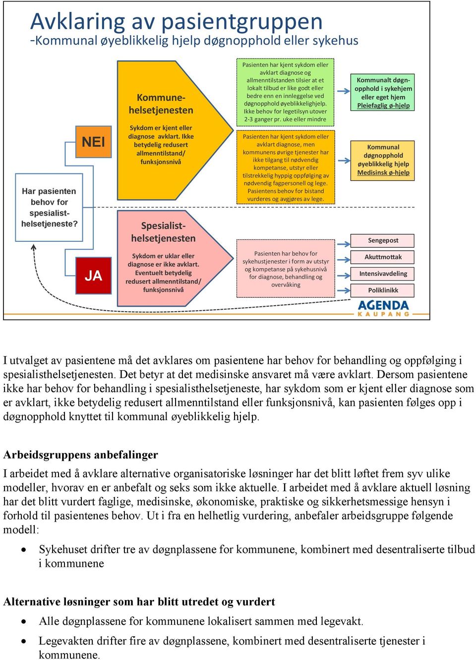 bedre enn en innleggelse ved døgnopphold øyeblikkelighjelp. Ikke behov for legetilsyn utover 2-3 ganger pr.