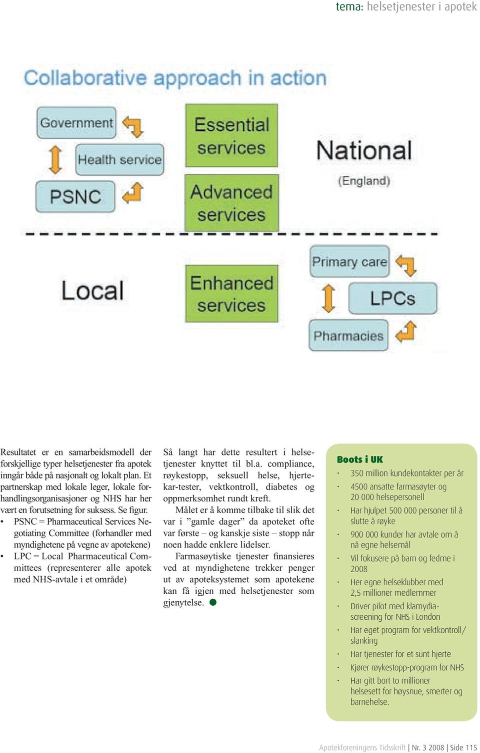 PSNC = Pharmaceutical Services Negotiating Committee (forhandler med myndighetene på vegne av apotekene) LPC = Local Pharmaceutical Committees (representerer alle apotek med NHS-avtale i et område)