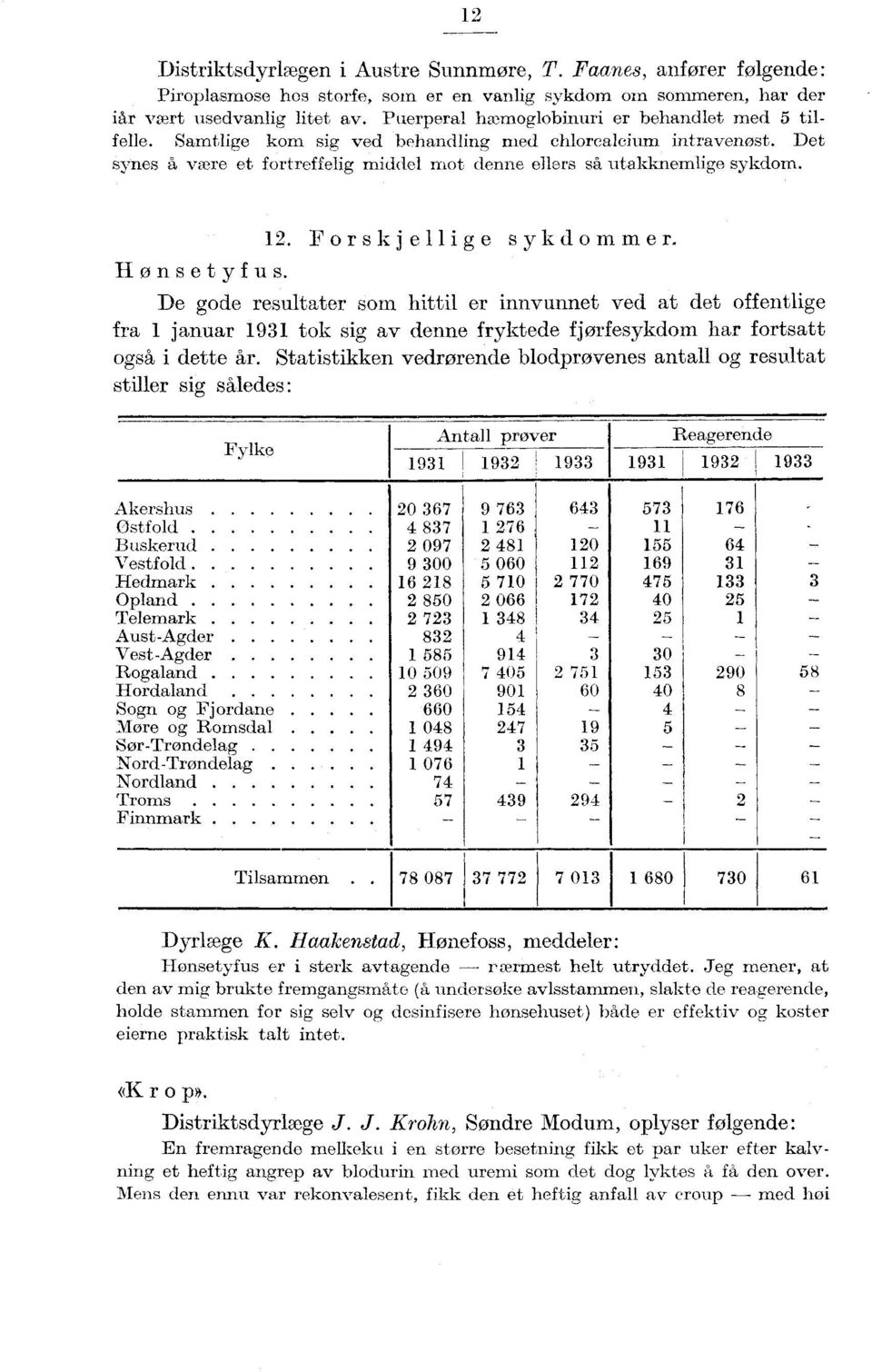 . Frskjellige sykdmmer. De gde resultater sm hittil er innvunnet ved at det ffentlige fra januar 9 tk sig av denne fryktede fjørfesykdm har frtsatt gså i dette år.