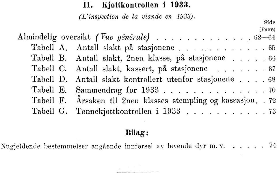 Antall slakt, kassert, på stasjnene Tabell D. Antall slakt kntrllert utenfr stasjnene. Tabell E.