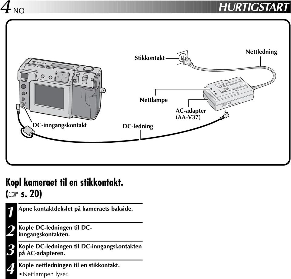 0) Åpne kontaktdekslet på kameraets bakside.