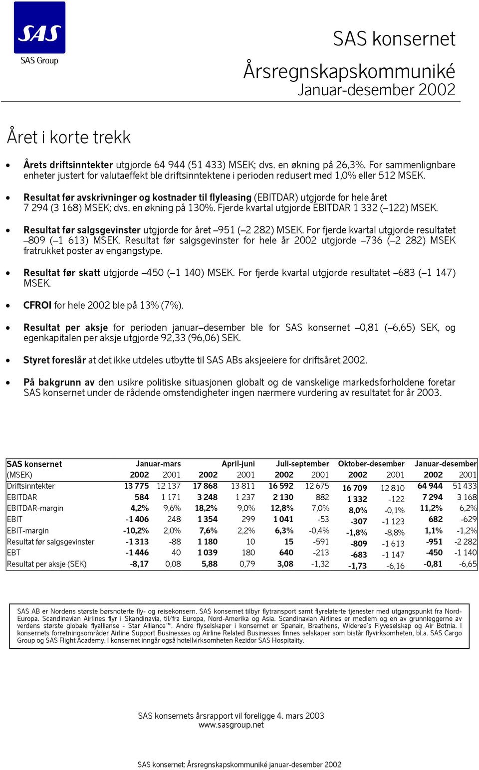 Resultat før avskrivninger og kostnader til flyleasing (EBITDAR) utgjorde for hele året 7 294 (3 168) MSEK; dvs. en økning på 130%. Fjerde kvartal utgjorde EBITDAR 1 332 ( 122) MSEK.