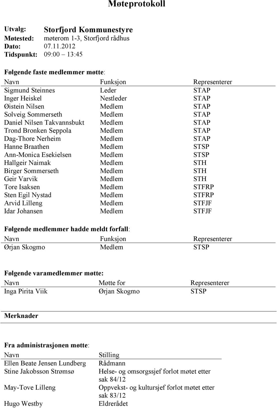 STAP Daniel Nilsen Takvannsbukt Medlem STAP Trond Bronken Seppola Medlem STAP Dag-Thore Nerheim Medlem STAP Hanne Braathen Medlem STSP Ann-Monica Esekielsen Medlem STSP Hallgeir Naimak Medlem STH