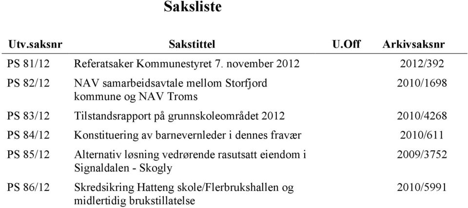 Tilstandsrapport på grunnskoleområdet 2012 2010/4268 PS 84/12 Konstituering av barnevernleder i dennes fravær 2010/611 PS