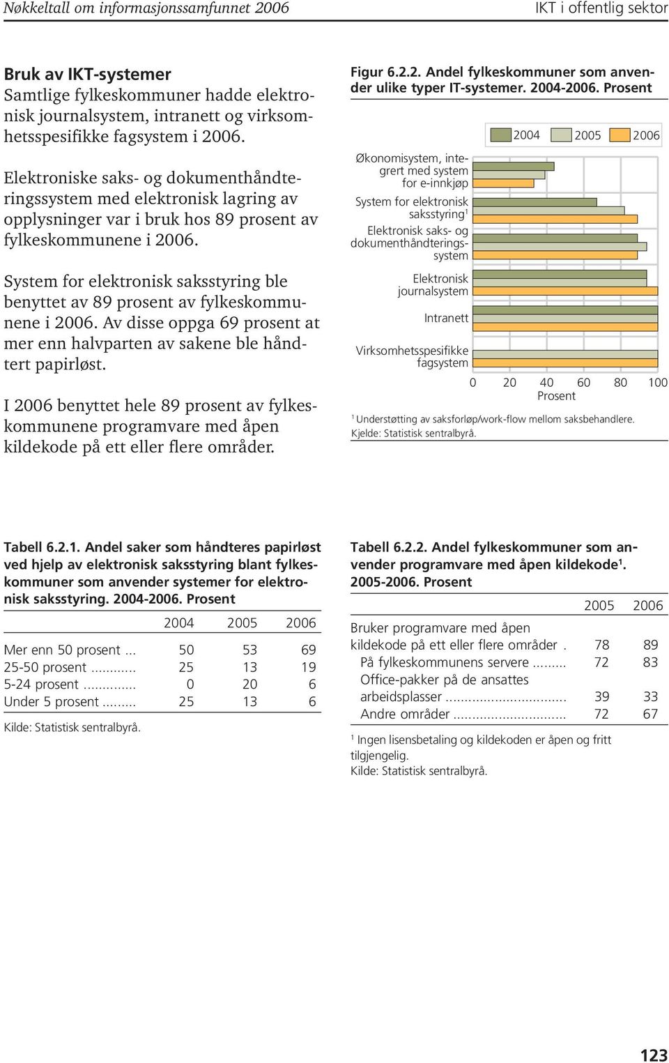 System for elektronisk saksstyring ble benyttet av 89 prosent av fylkeskommunene i 006. Av disse oppga 69 prosent at mer enn halvparten av sakene ble håndtert papirløst.