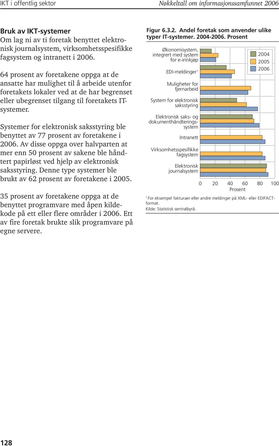 Systemer for elektronisk saksstyring ble benyttet av 77 prosent av foretakene i 006.