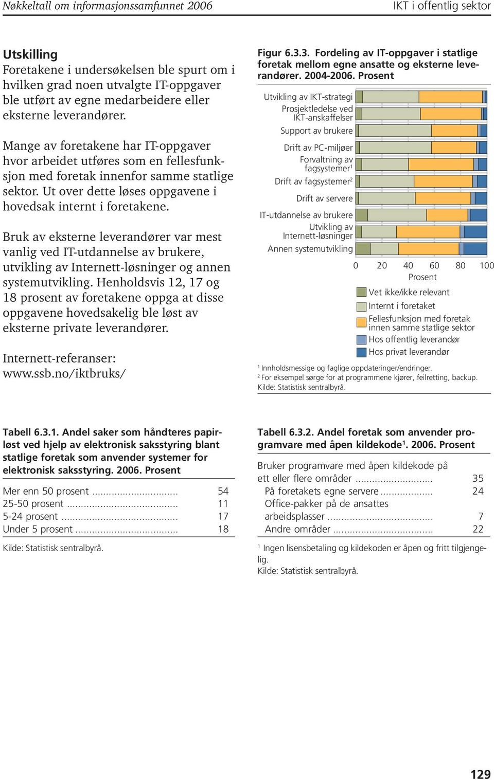 Ut over dette løses oppgavene i hovedsak internt i foretakene. Bruk av eksterne leverandører var mest vanlig ved IT-utdannelse av brukere, utvikling av Internett-løsninger og annen systemutvikling.